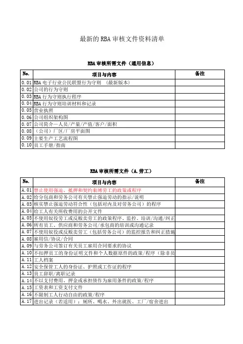 最新的RBA审核文件资料清单
