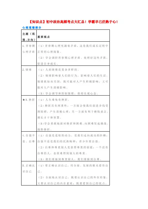 2018年中考政治 高频考点大汇总