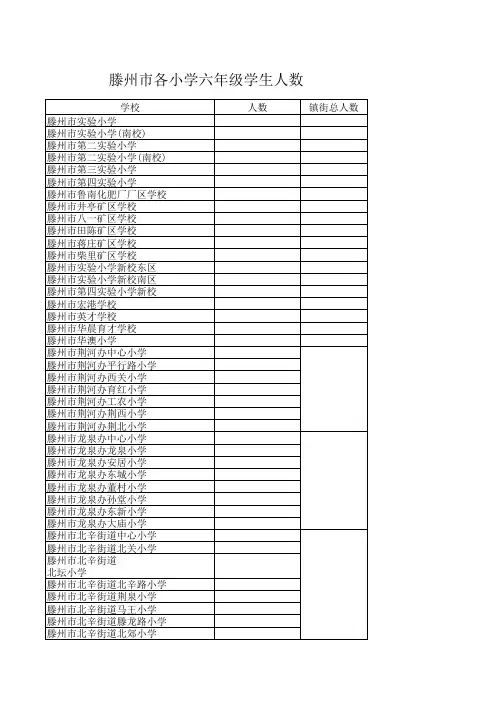 滕州市小学各小学六年级学生数量统计表