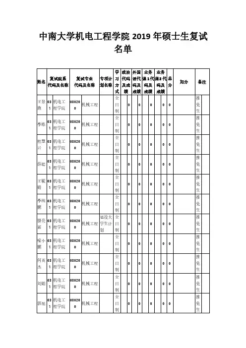 中南大学机电工程学院2019年硕士生复试名单