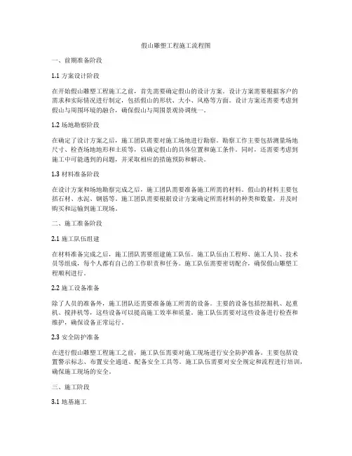 假山雕塑工程施工流程图