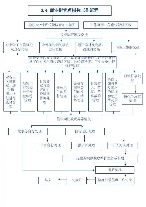 秩序维护部工作流程图5-4