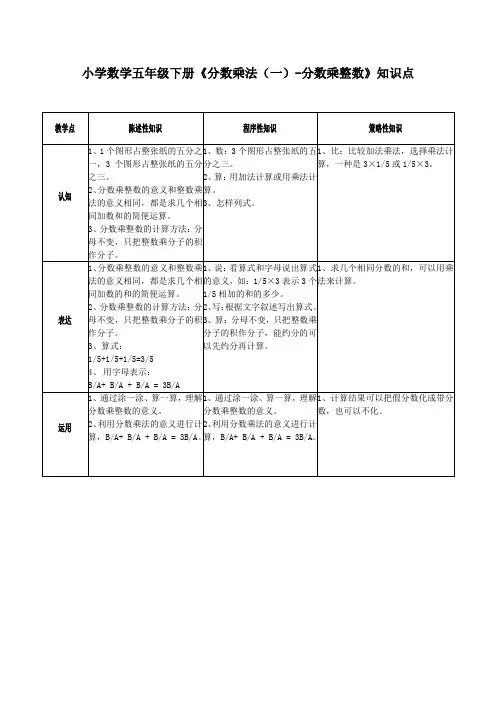 小学数学五年级下册《分数乘法(一)—分数乘整数》知识点