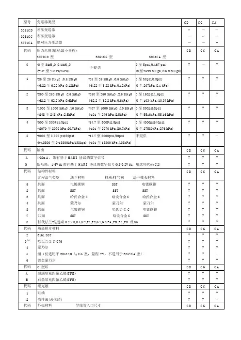 3051CD 罗斯蒙特变送器