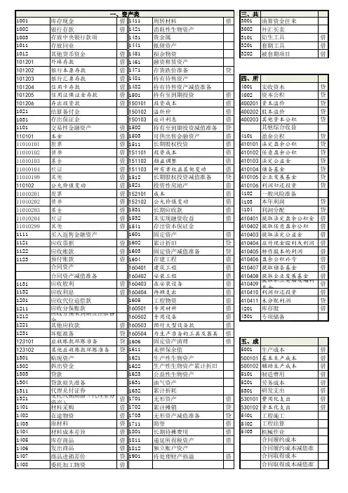 2019年会计准则会计科目明细表(两页打印排版)