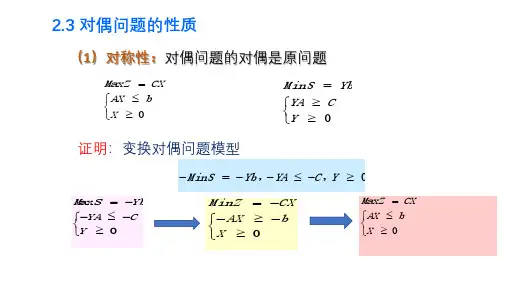 对偶问题的性质