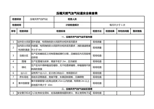 压缩天然气加气站安全检查表