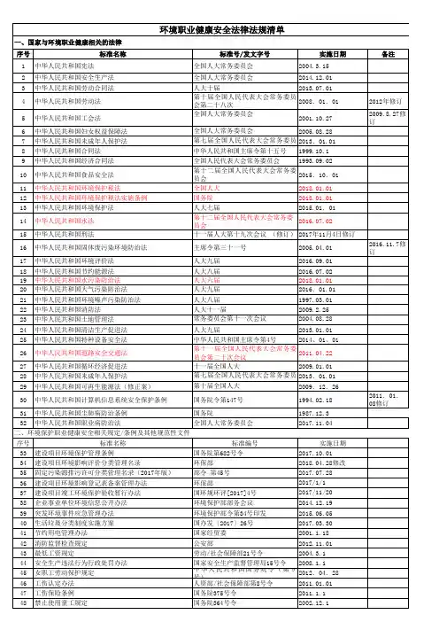 环境职业健康安全法律法规清单 