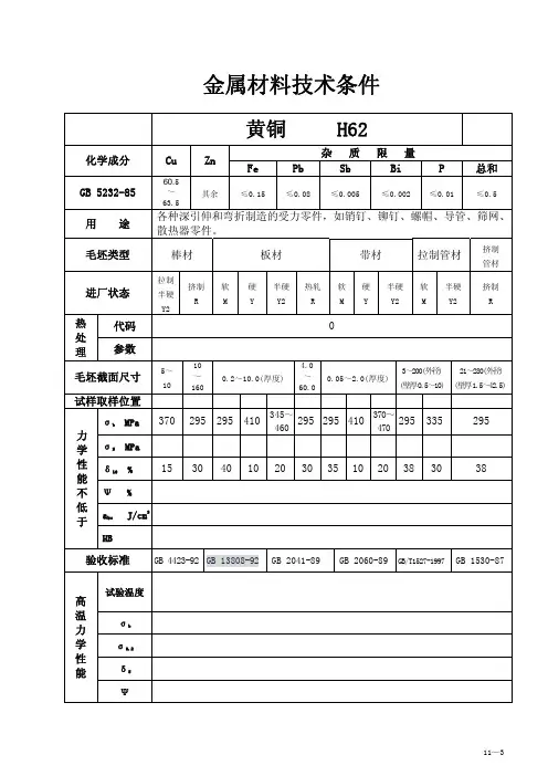 黄铜H62基本介绍