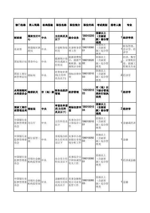 2011年国考职位表