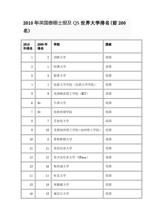 2010年英国泰晤士报及QS世界大学排名(前200名)