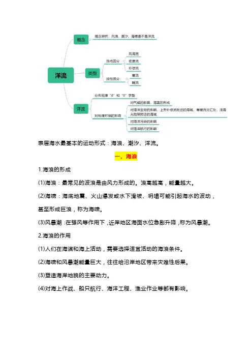 高考地理中的洋流