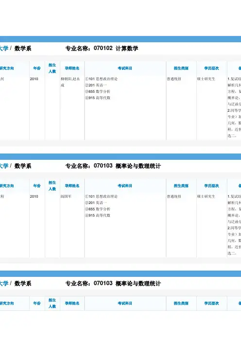郑州大学数学院考研