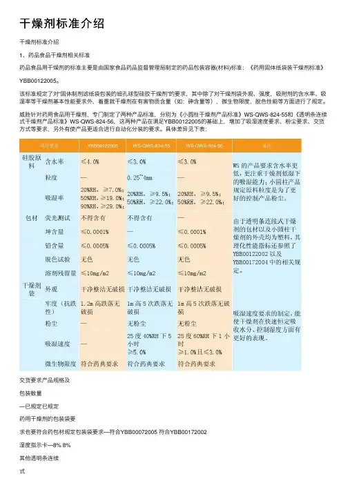干燥剂标准介绍