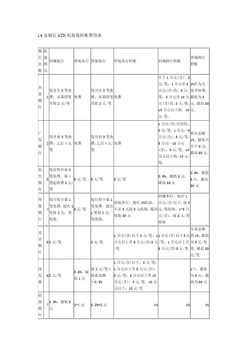 14家银行ATM机取现转账费用表