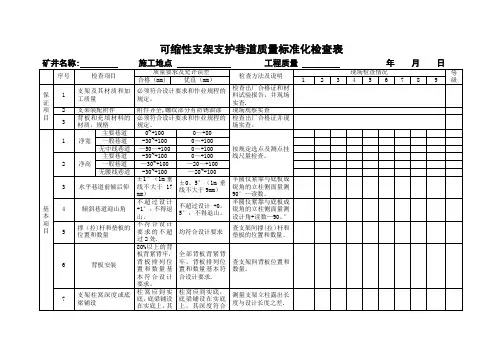 掘进安全质量标准化检查表