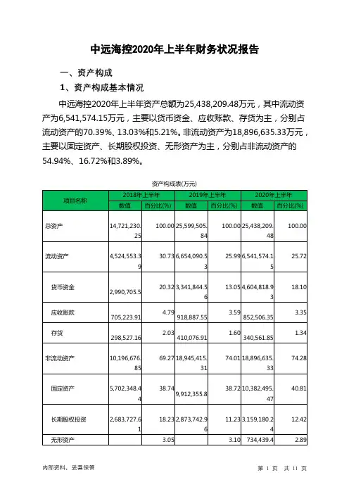 中远海控2020年上半年财务状况报告