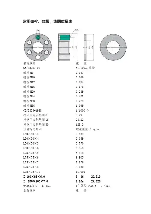 常用螺栓、螺母、垫圈重量表