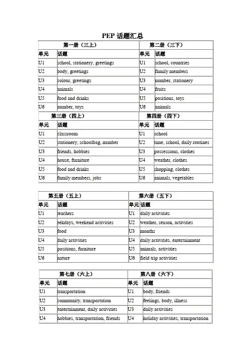 小学英语PEP各单元话题汇总