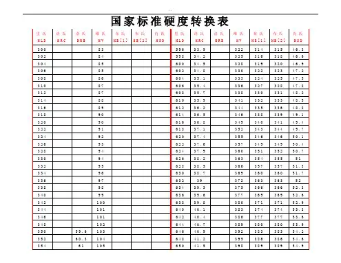 硬度换算表-绝对最全面