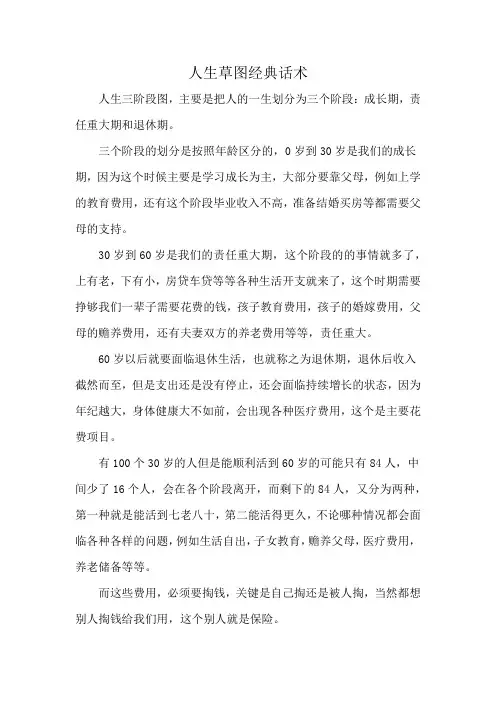 人生草图经典话术