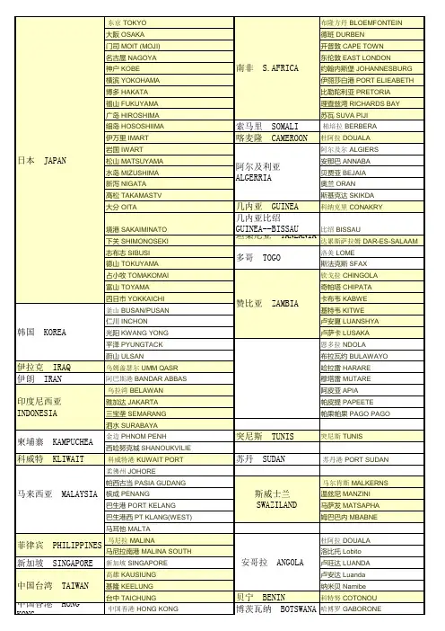 国家-港口