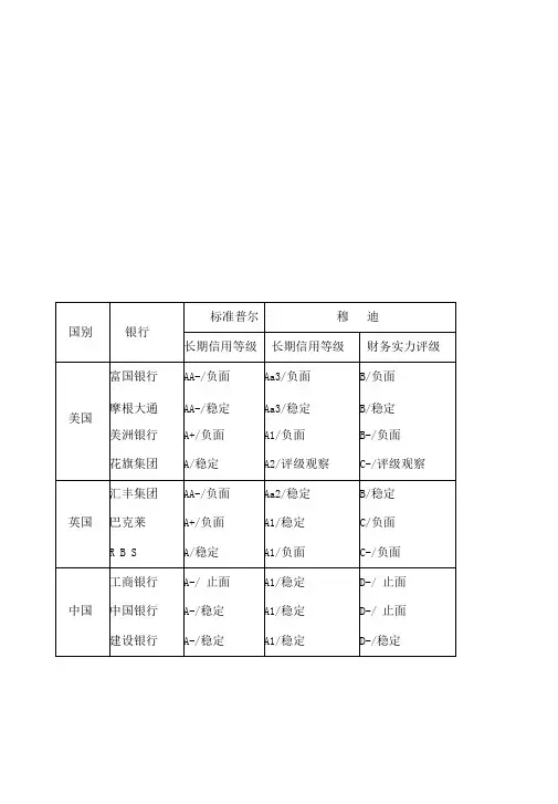 中央电大《金融理论前沿课题》第八次作业答案
