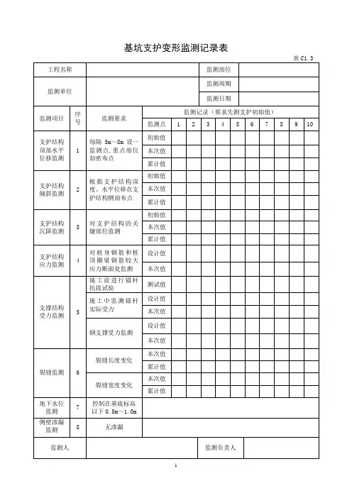 C1基坑支护变形监测记录表3