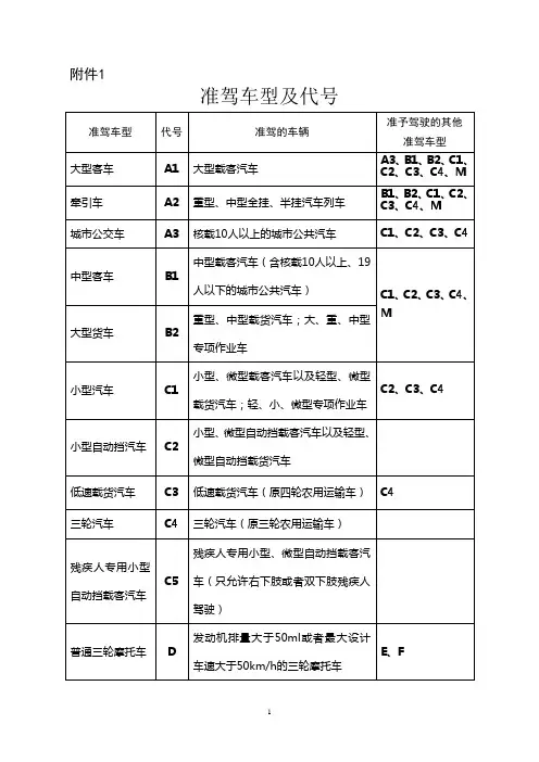 公安部原件《准驾车型及代号》