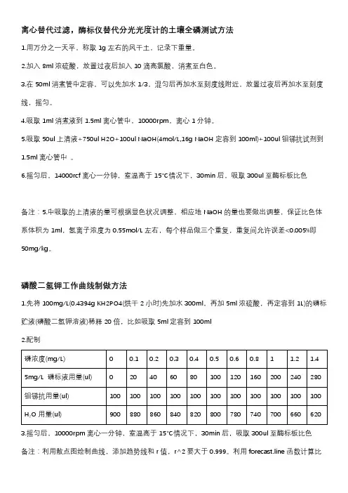 土壤全磷、速效磷、速效钾含量,植物组织全磷、全氮含量快速测试方法