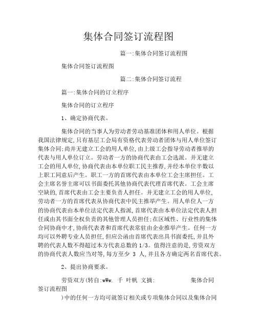 集体合同签订流程图