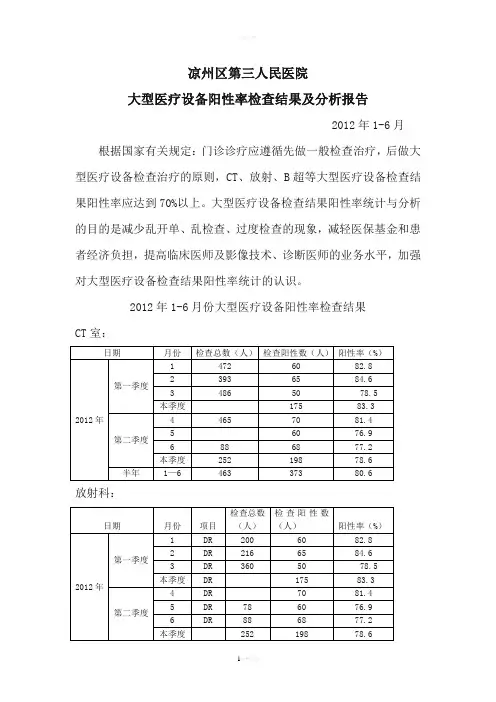 大型医疗设备阳性率检查结果及分析报告