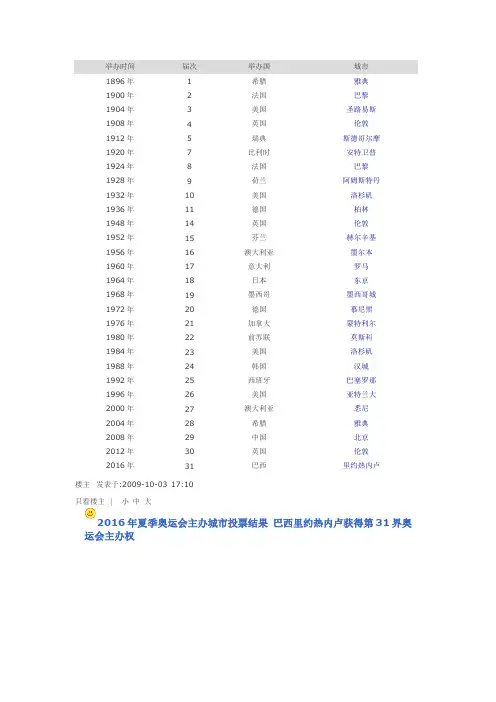 历届夏季奥运会举办国家以及举办城市一览表