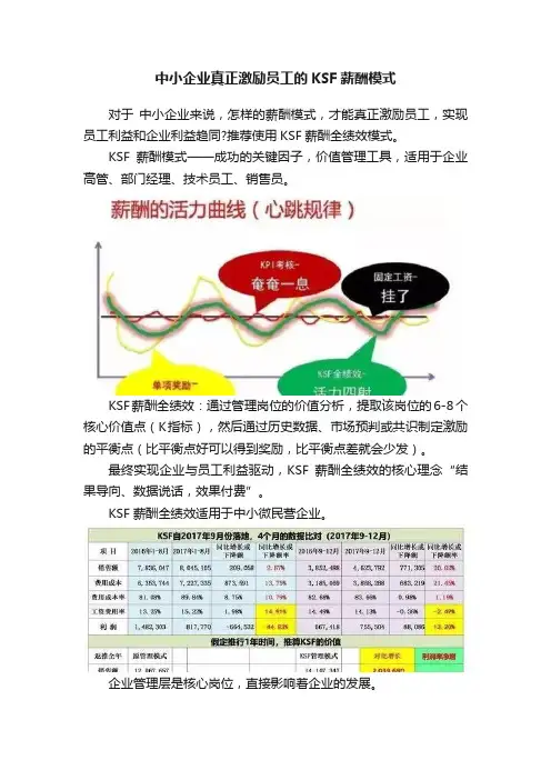 中小企业真正激励员工的KSF薪酬模式