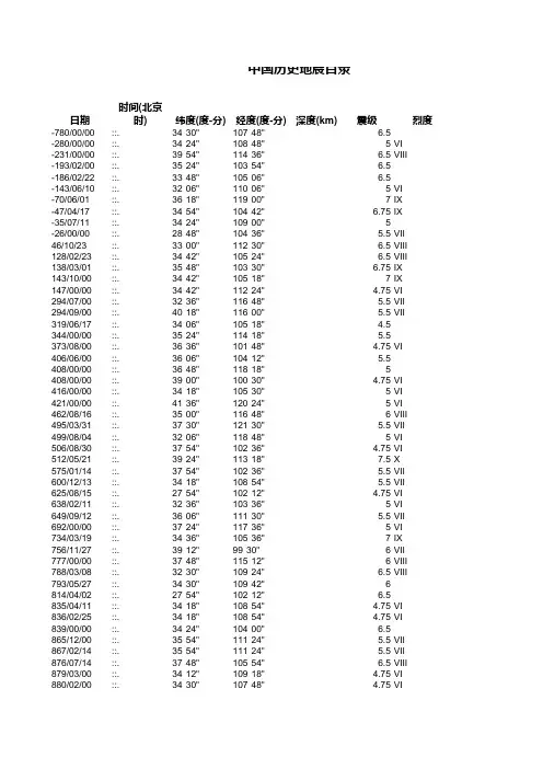 中国历史地震目录数据 (-1831年至1969年)