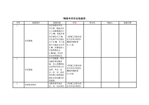 车间作业环境-铸造车间-安全检查表