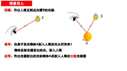 2.4光的反射(1)(新教材)-2024-2025学年八年级物理上册同步新授课课件(苏科版)