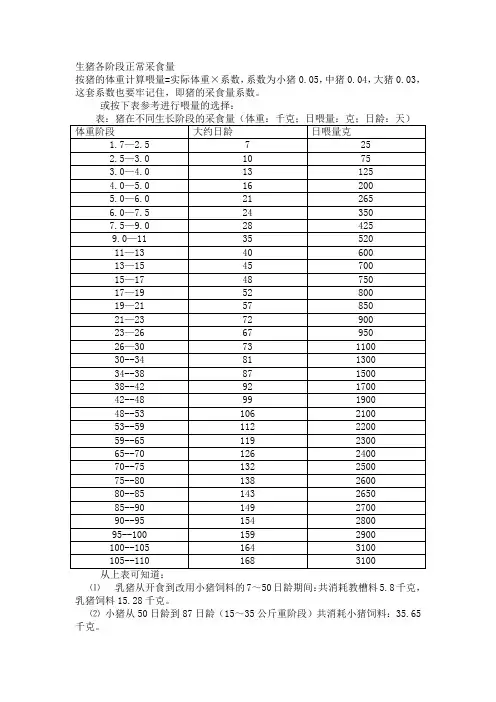 生猪各阶段正常采食量