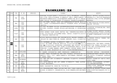 青岛地区常用园林植物