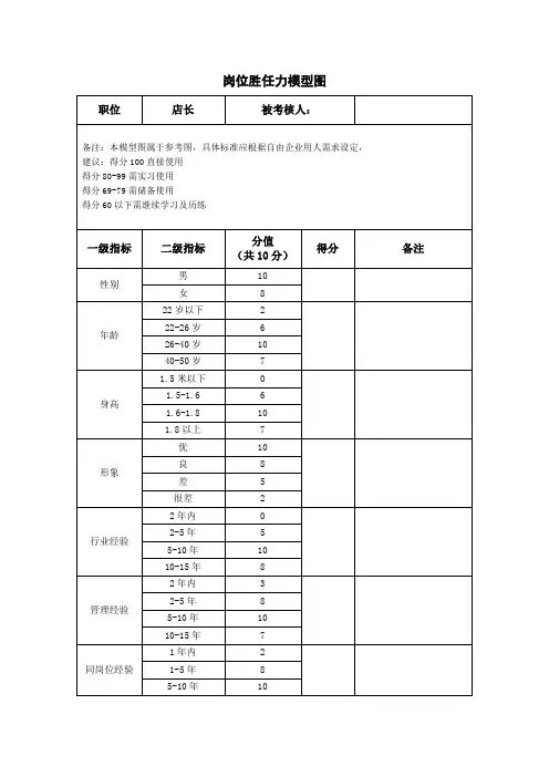岗位胜任力模型图
