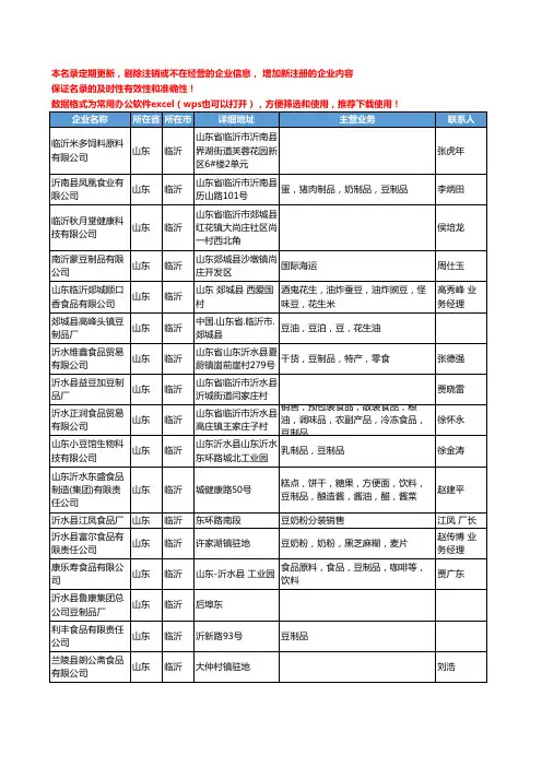 2020新版山东省临沂豆制品工商企业公司名录名单黄页联系方式大全60家