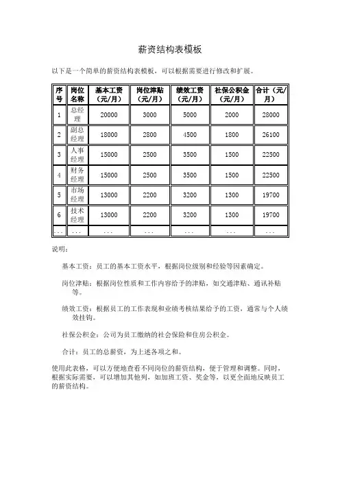 薪资结构表模板