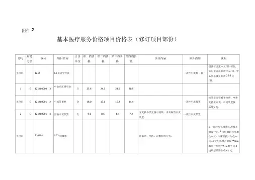 深圳基本医疗服务价格项目价格表修订项目部分