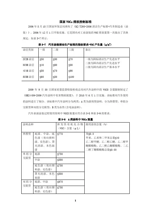 我国VOCs排放控制标准