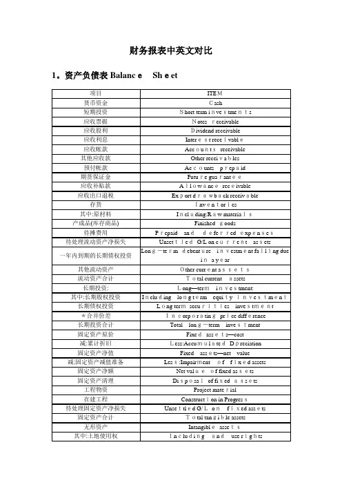 财务报表中英文对照