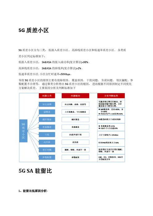 ZTE 5G高级资料