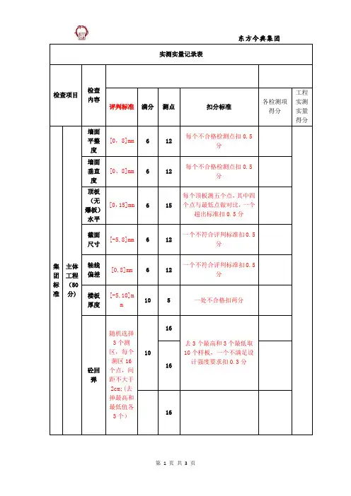 实测实量表