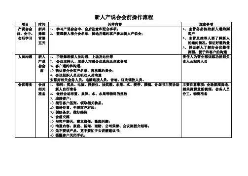 新人产说会操作指南