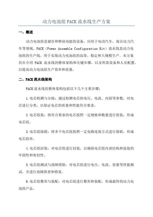 动力电池组PACK流水线生产方案