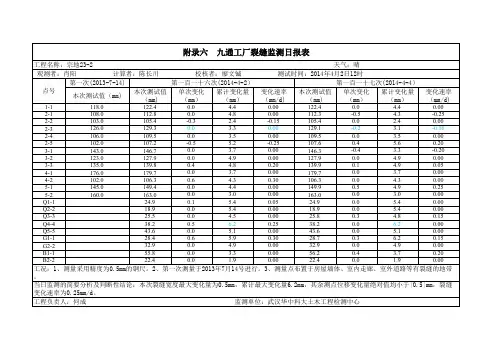 九通工厂裂缝监测2014.04.4日报表(第一百一十七次)